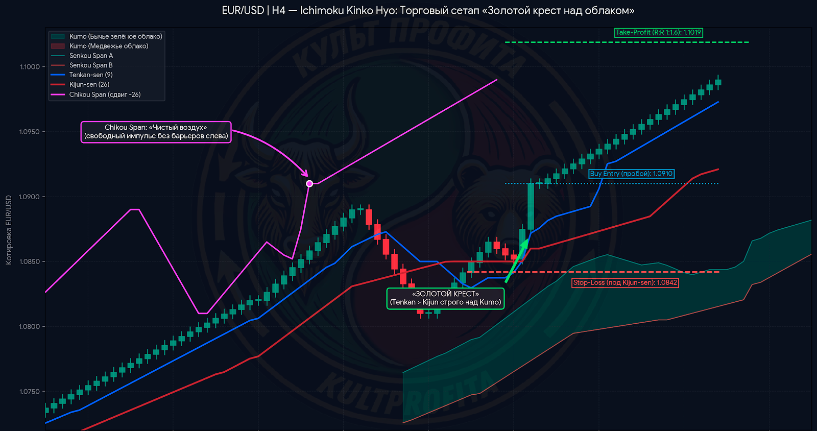 ichimoku2.png