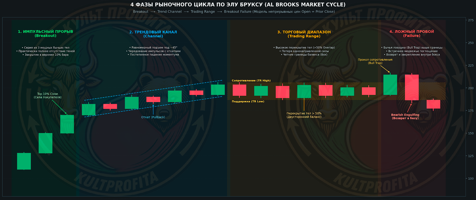 modelpriceaction1.png