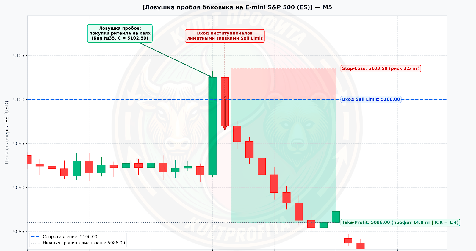 modelpriceaction2.png