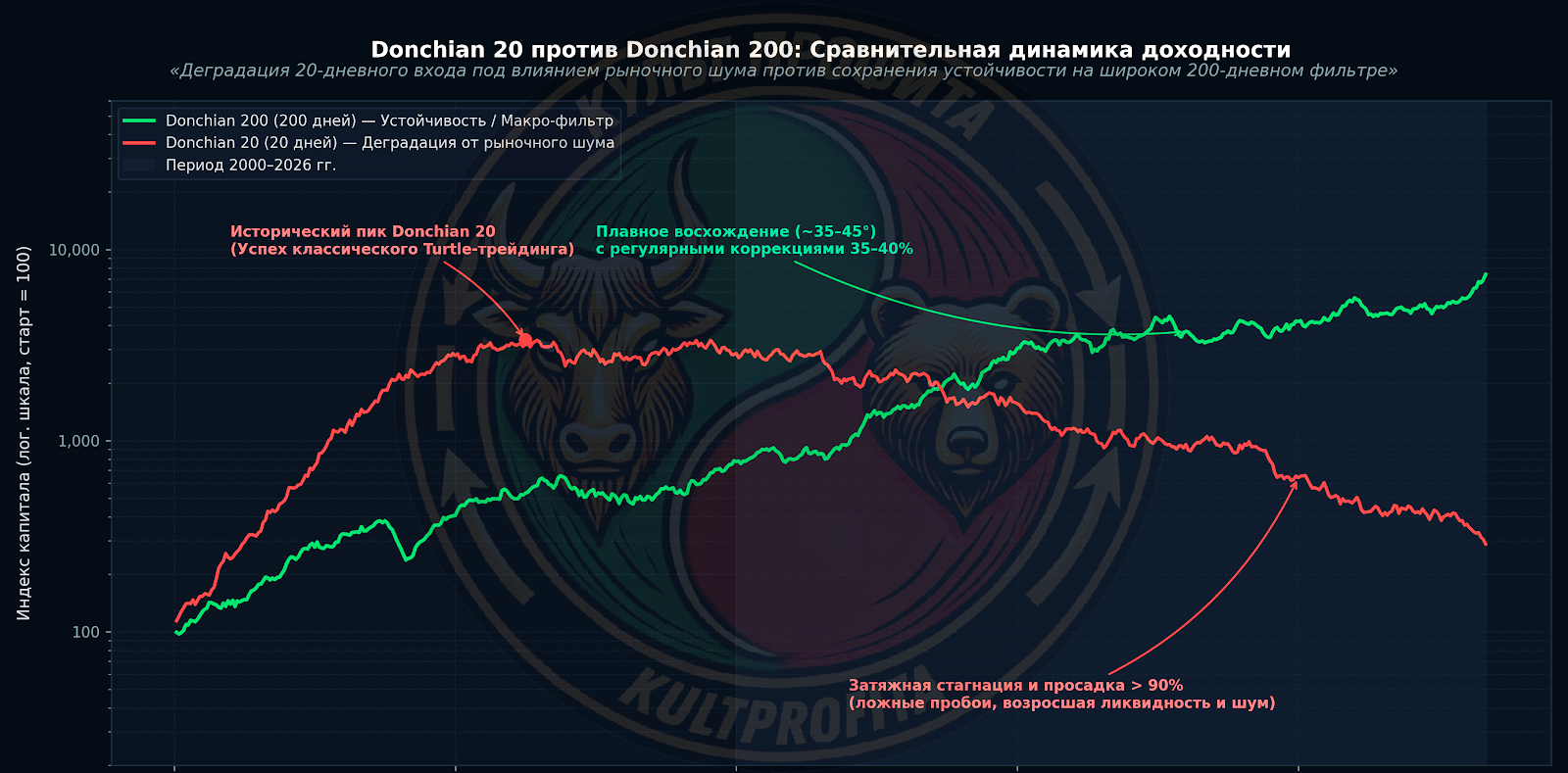 strategturtils3.png