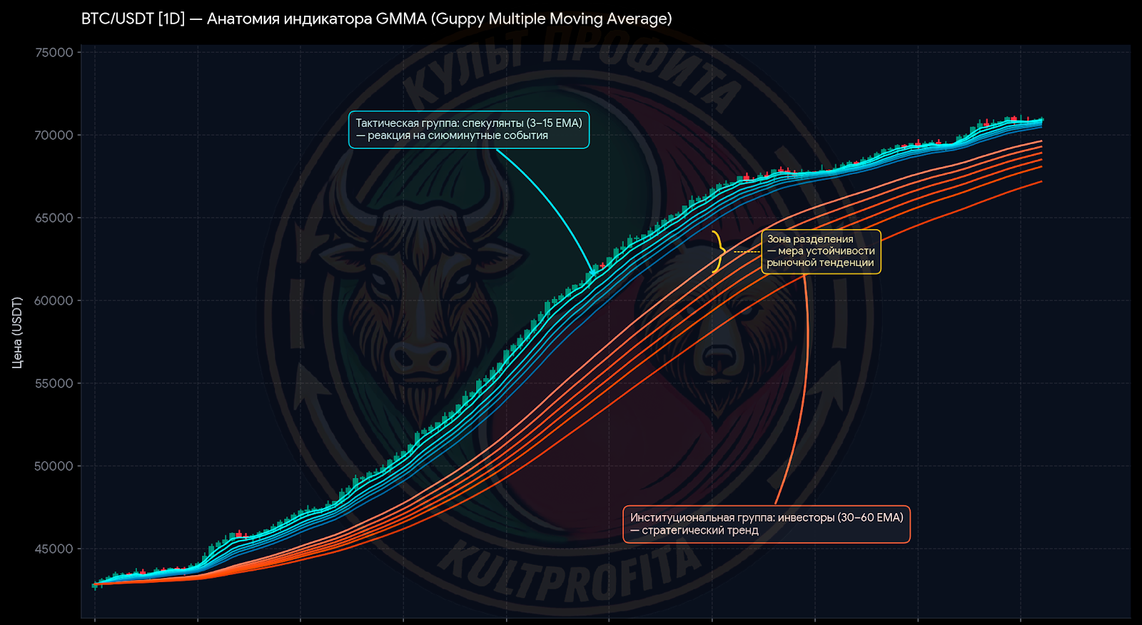 gmma1.png