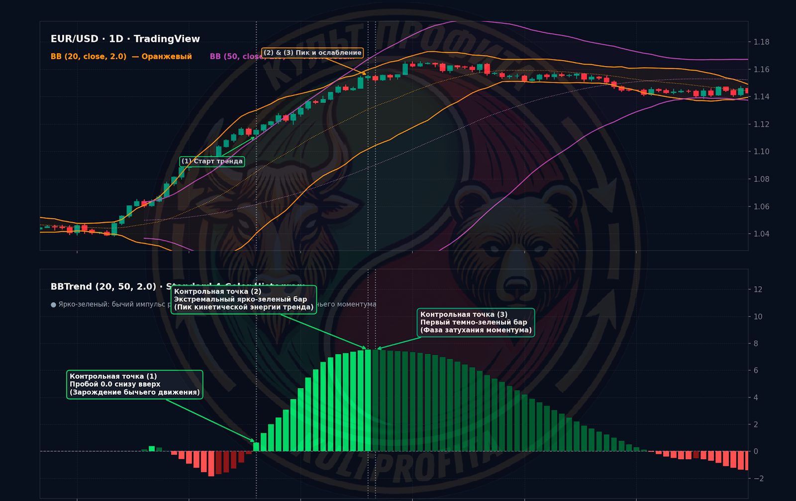 bbtrend1.png