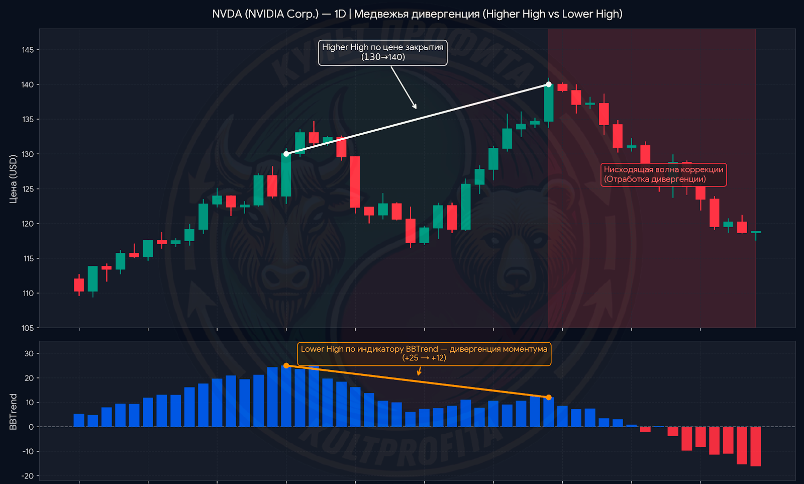 bbtrend4.png