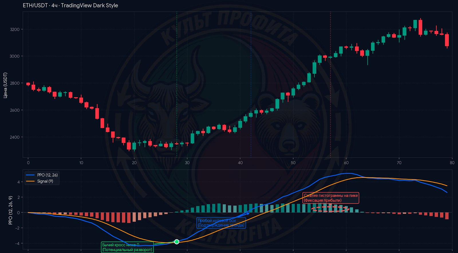 percentagepriceoscillator2.png