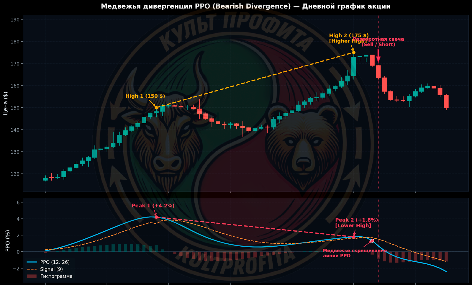 percentagepriceoscillator3.png