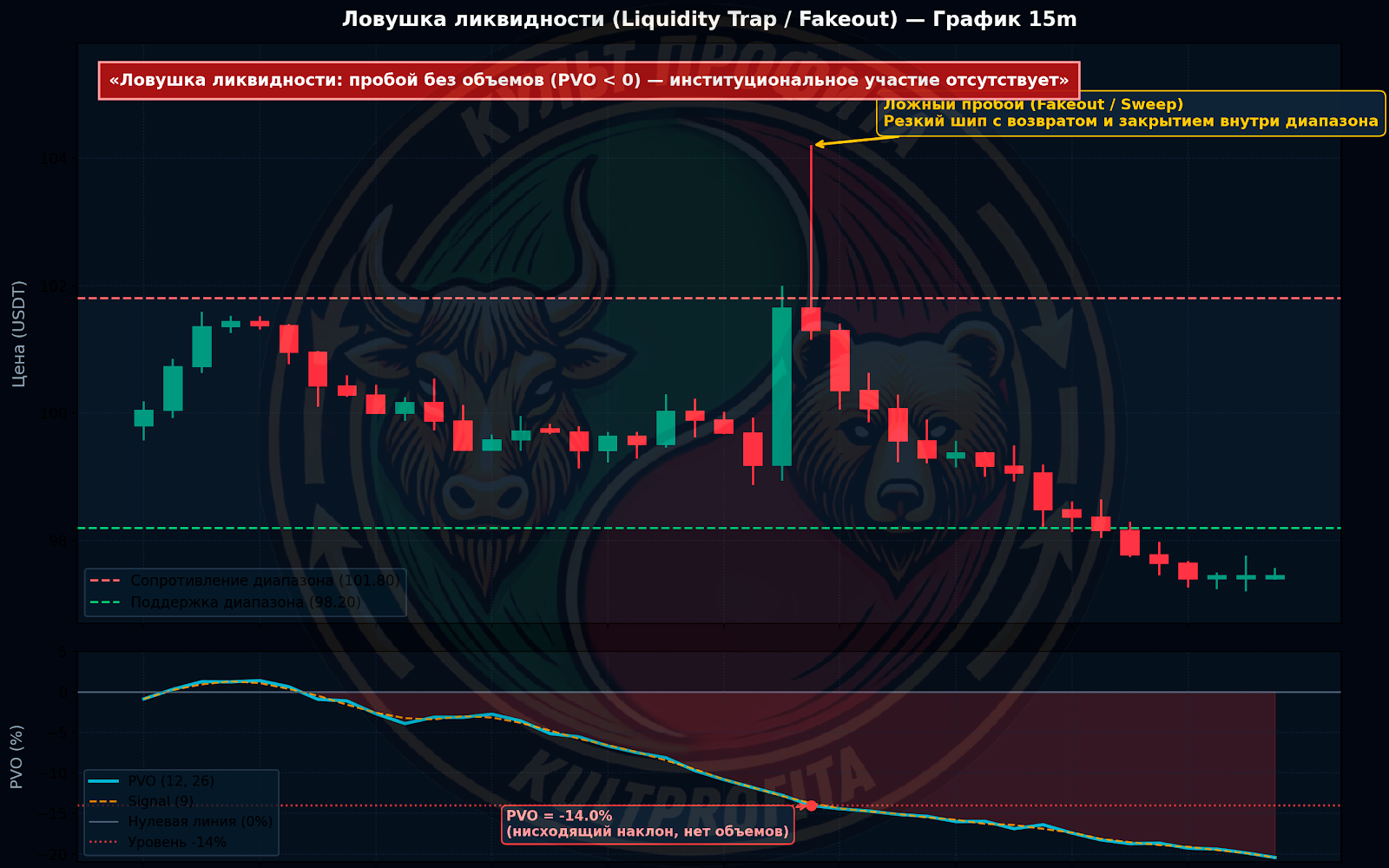percentagevolumeoscillator3.png