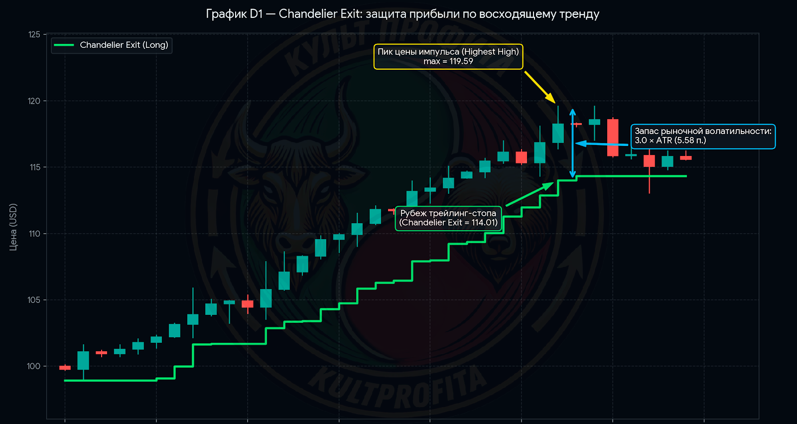 chandelierexit1.png