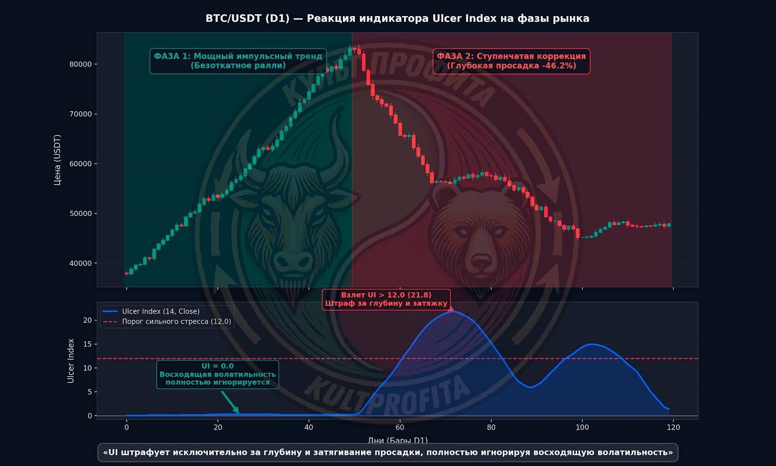 ulcerindex1.png