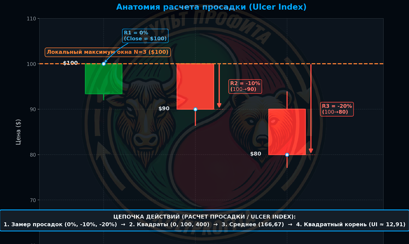 ulcerindex3.png