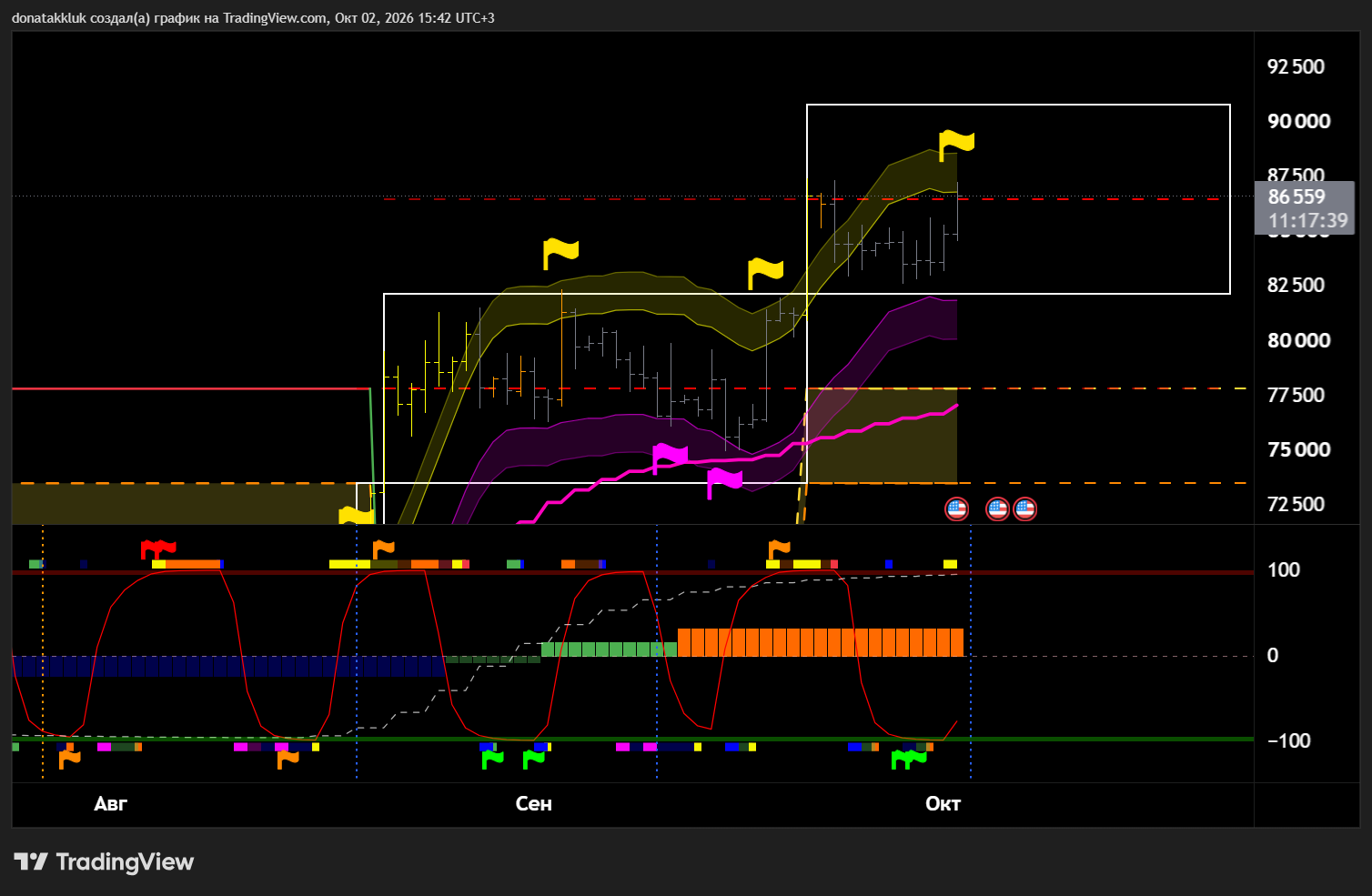 BTCUSD_2026-10-02_15-42-21_bdc63.png
