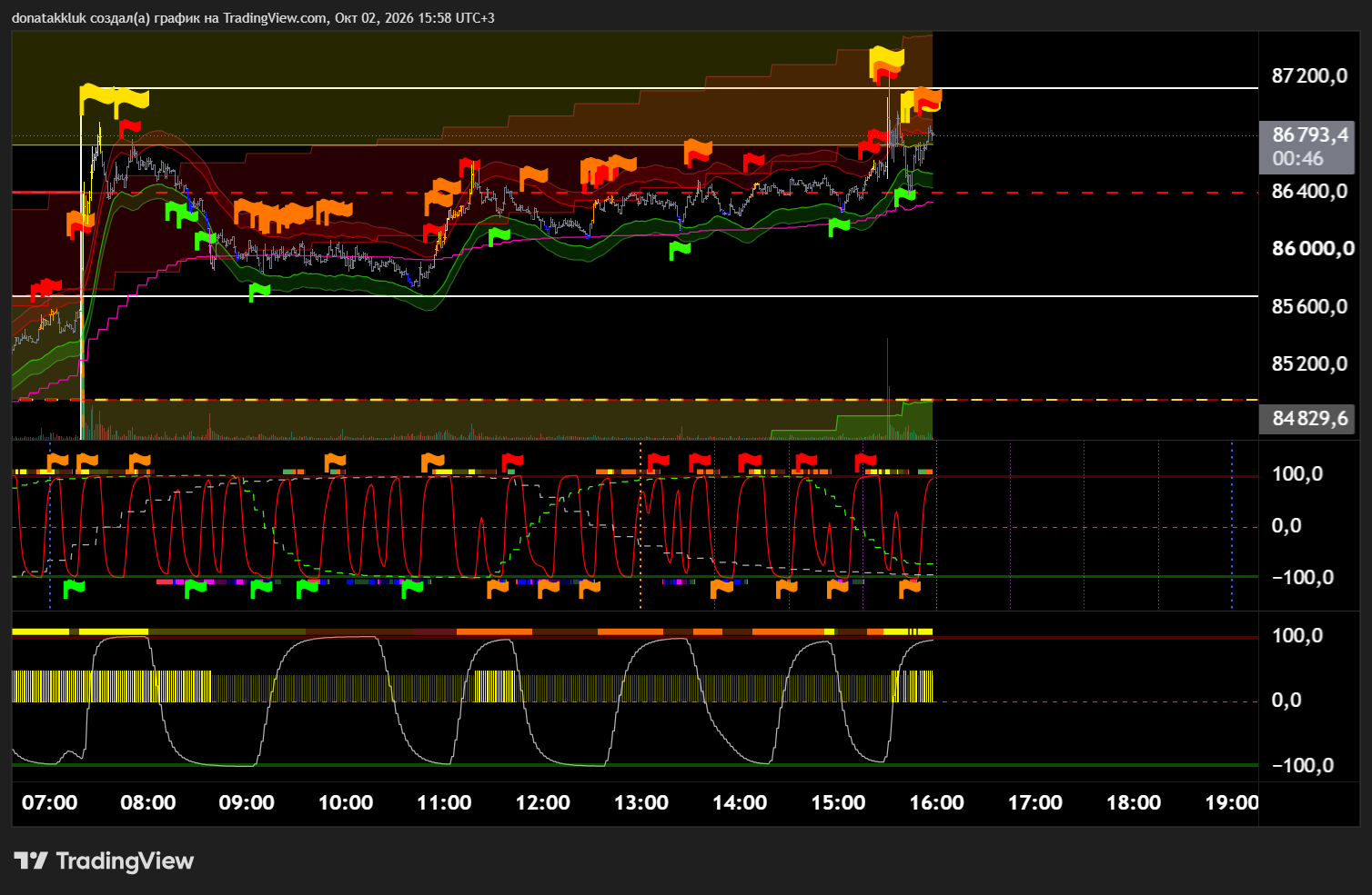 BTCUSDT.P_2026-10-02_15-58-14_fe8ef.png