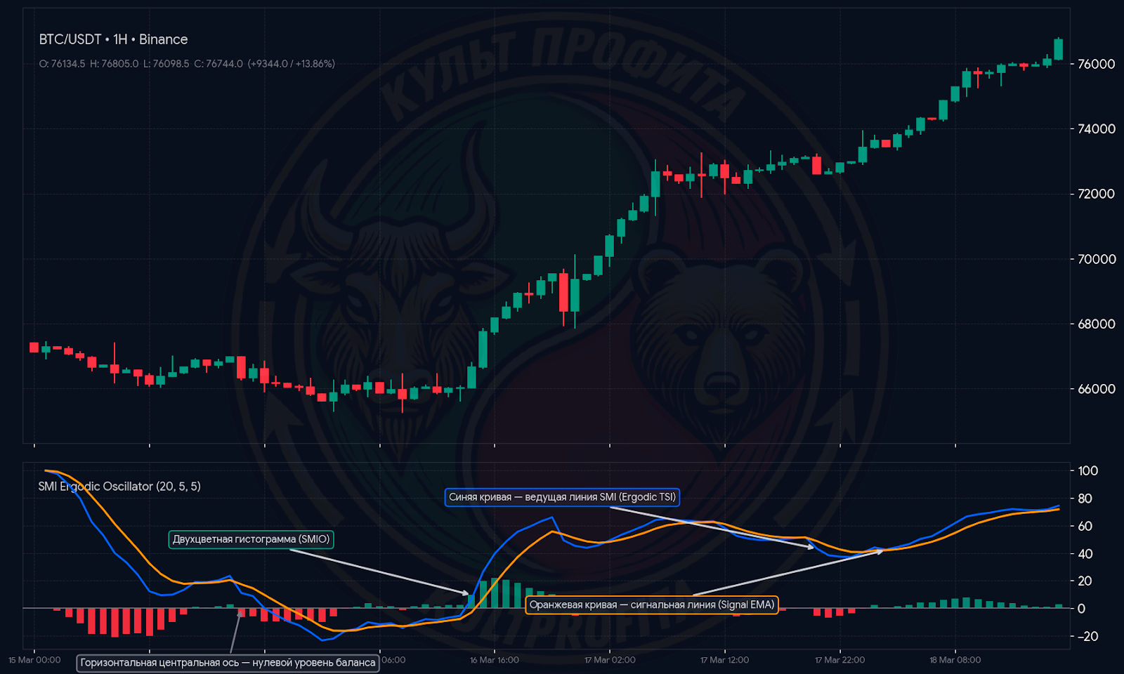 smiergodic1.png