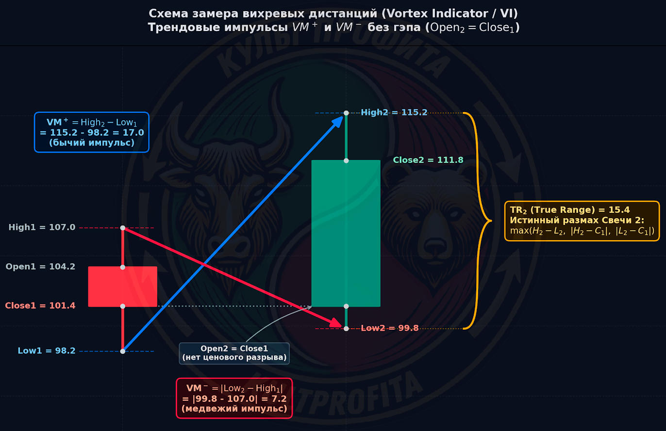 vortex2.png
