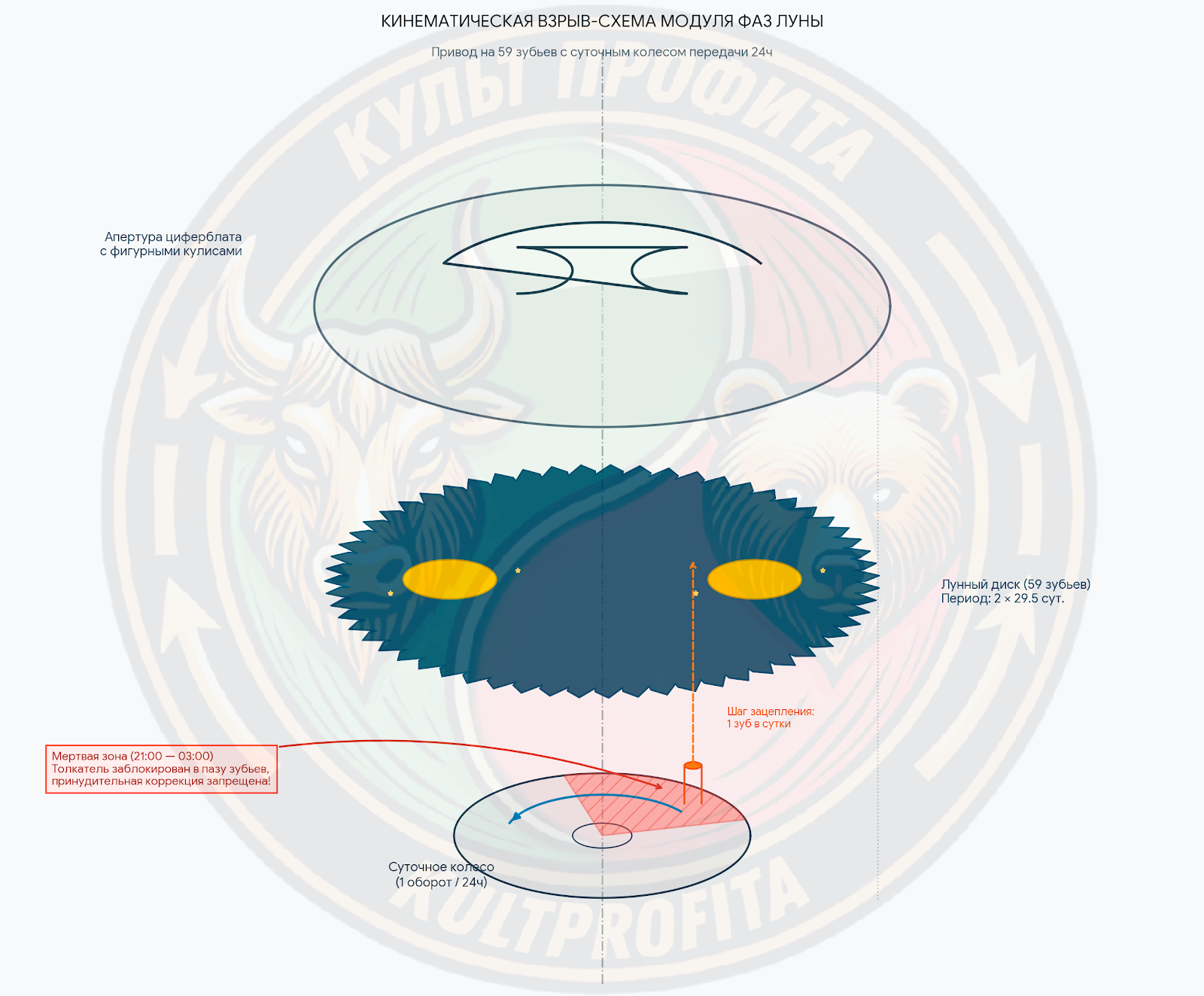 lunafaza3.png
