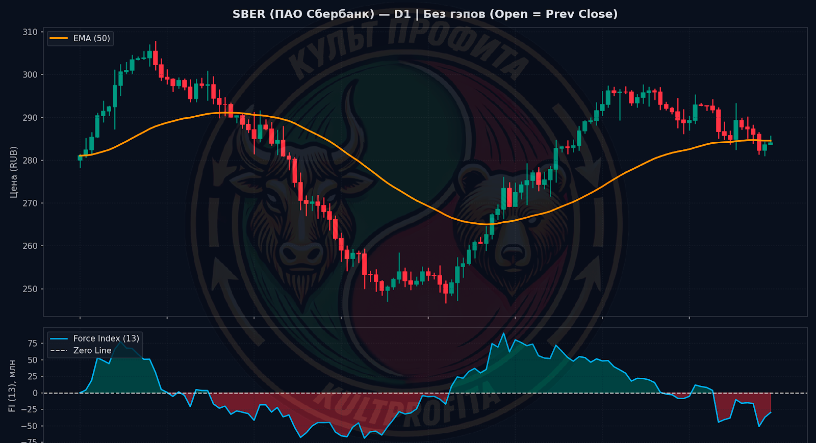forceindex1.png