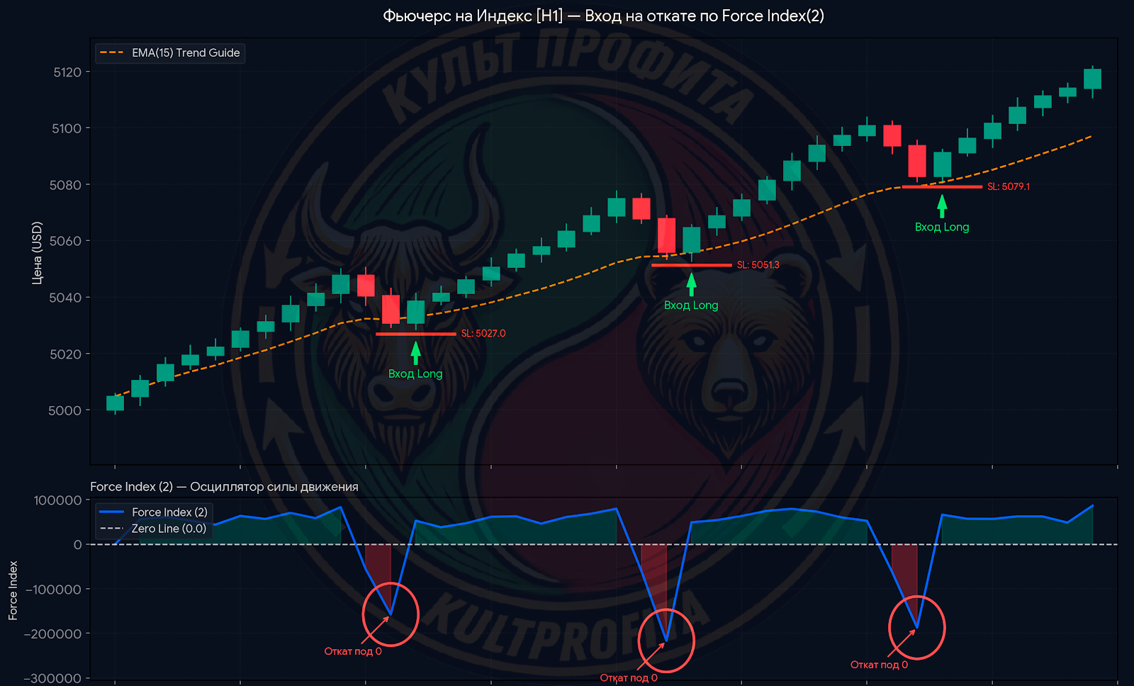 forceindex2.png