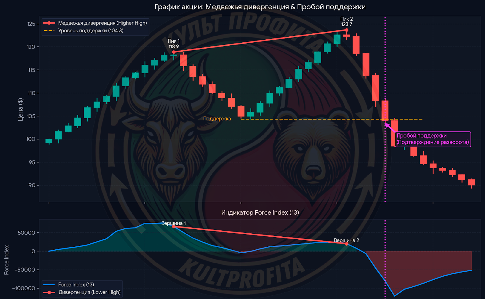 forceindex3.png