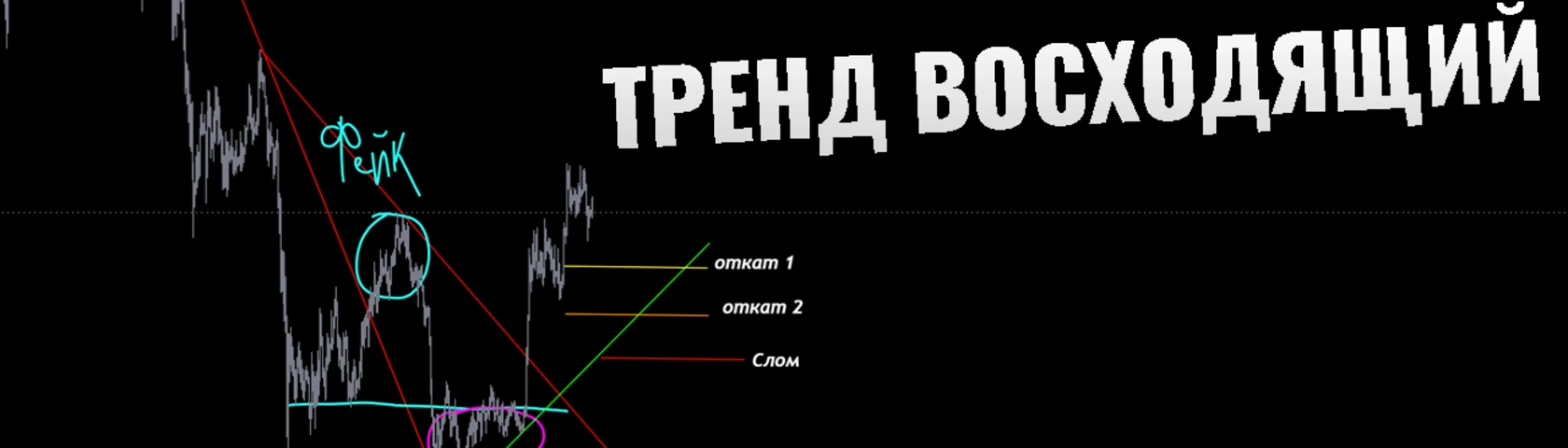 Аналитика биткоина