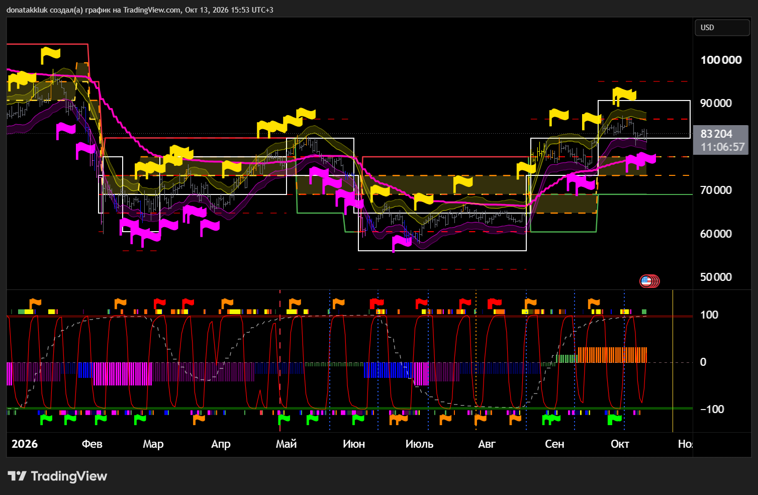 BTCUSD_2026-10-13_15-53-03_28981.png