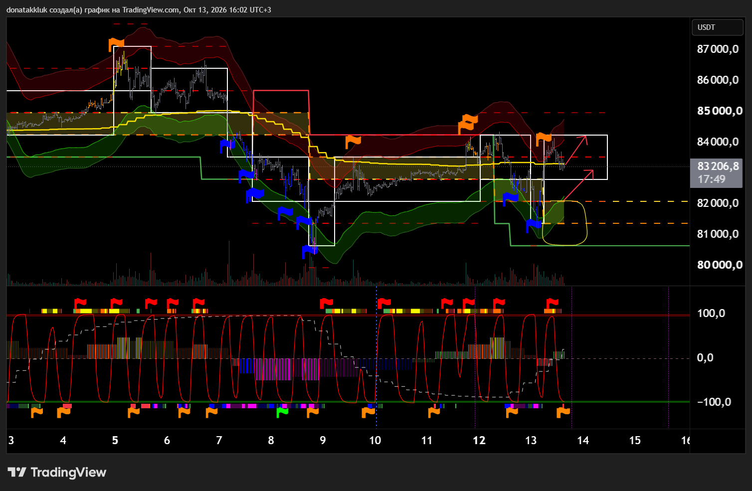 BTCUSDT.P_2026-10-13_16-02-11_35f6f.png