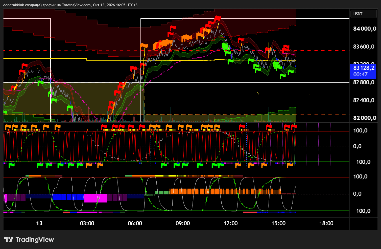 BTCUSDT.P_2026-10-13_16-05-13_7e0c0.png
