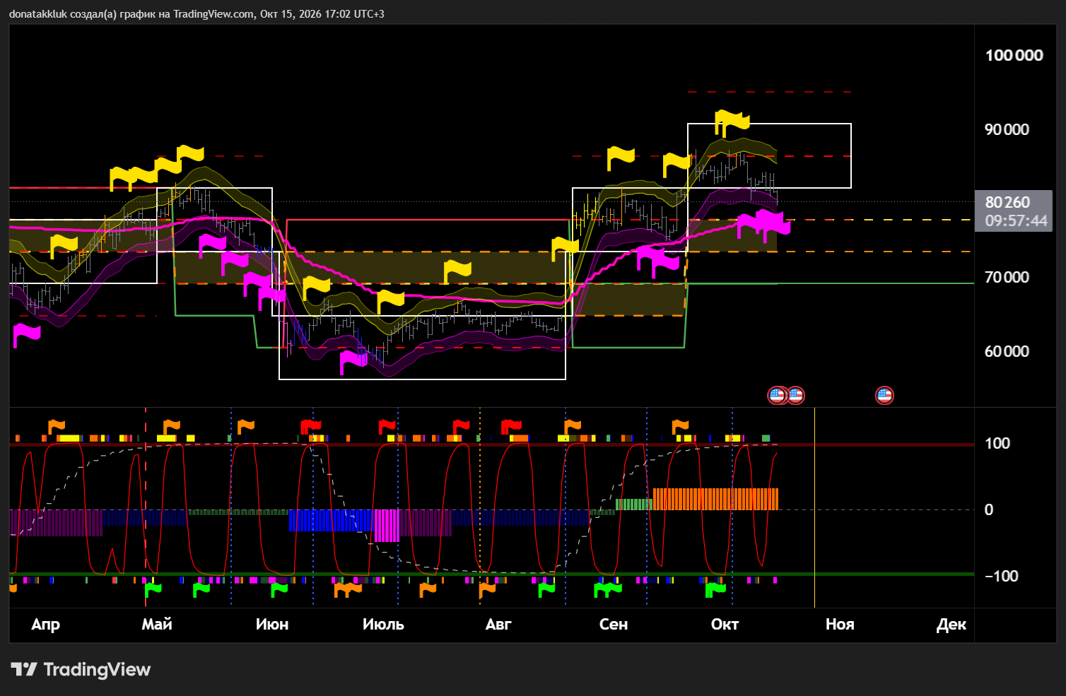 BTCUSD_2026-10-15_19-02-15_d20f8.png