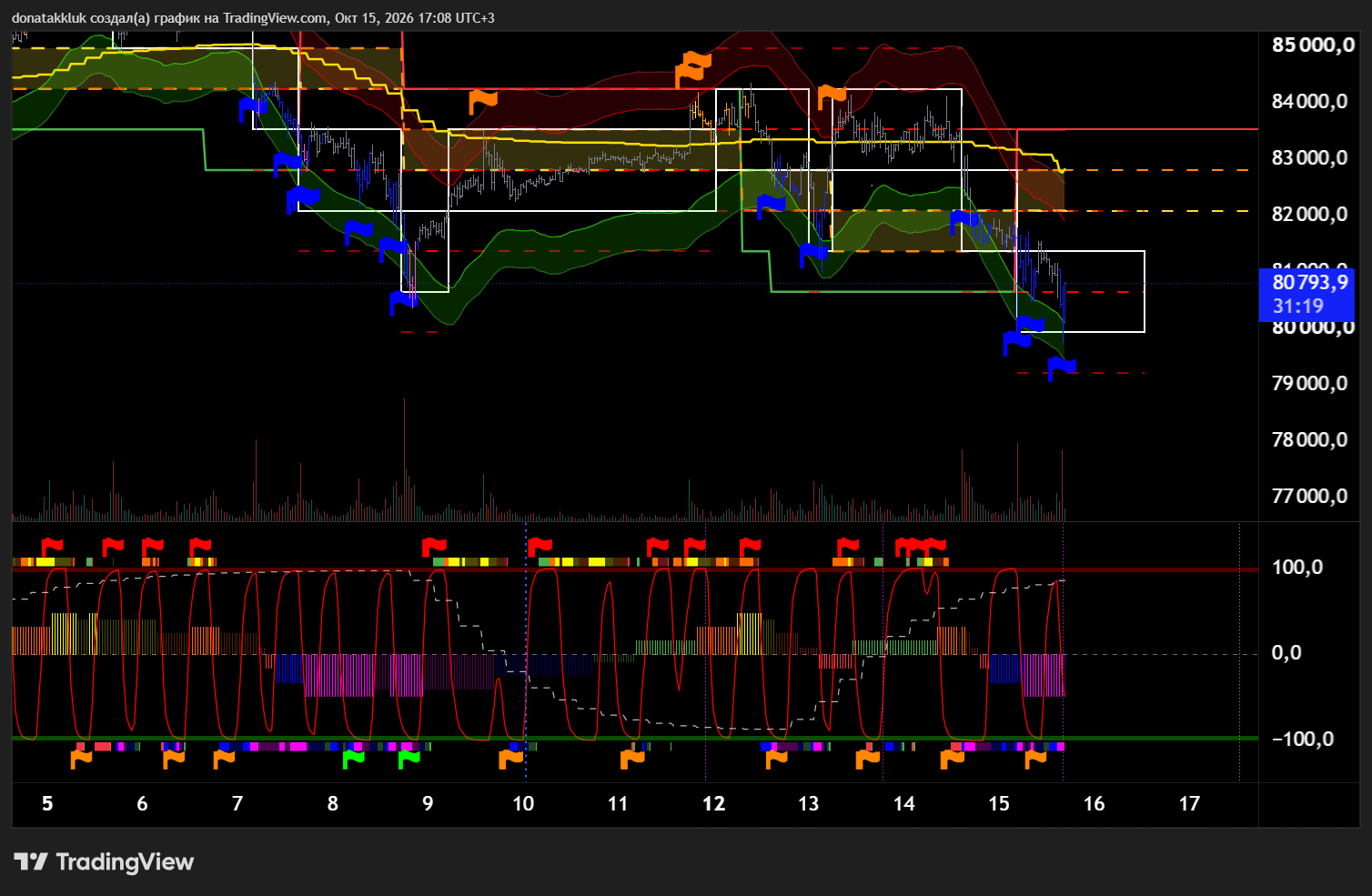 BTCUSDT.P_2026-10-15_19-08-41_78c73.png