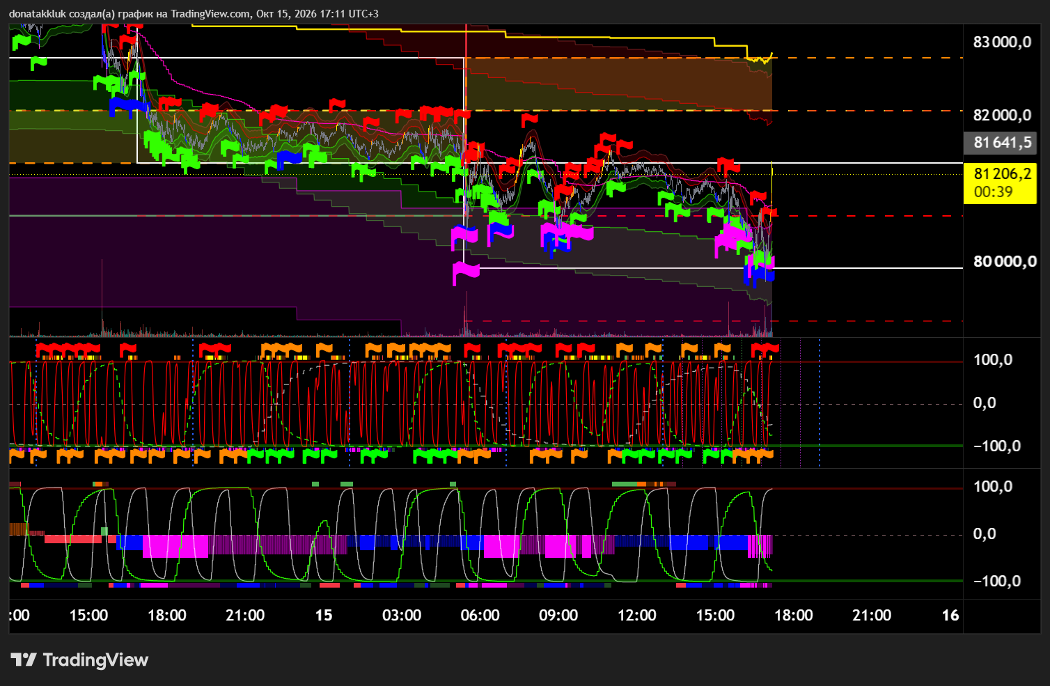 BTCUSDT.P_2026-10-15_19-11-21_6791f.png