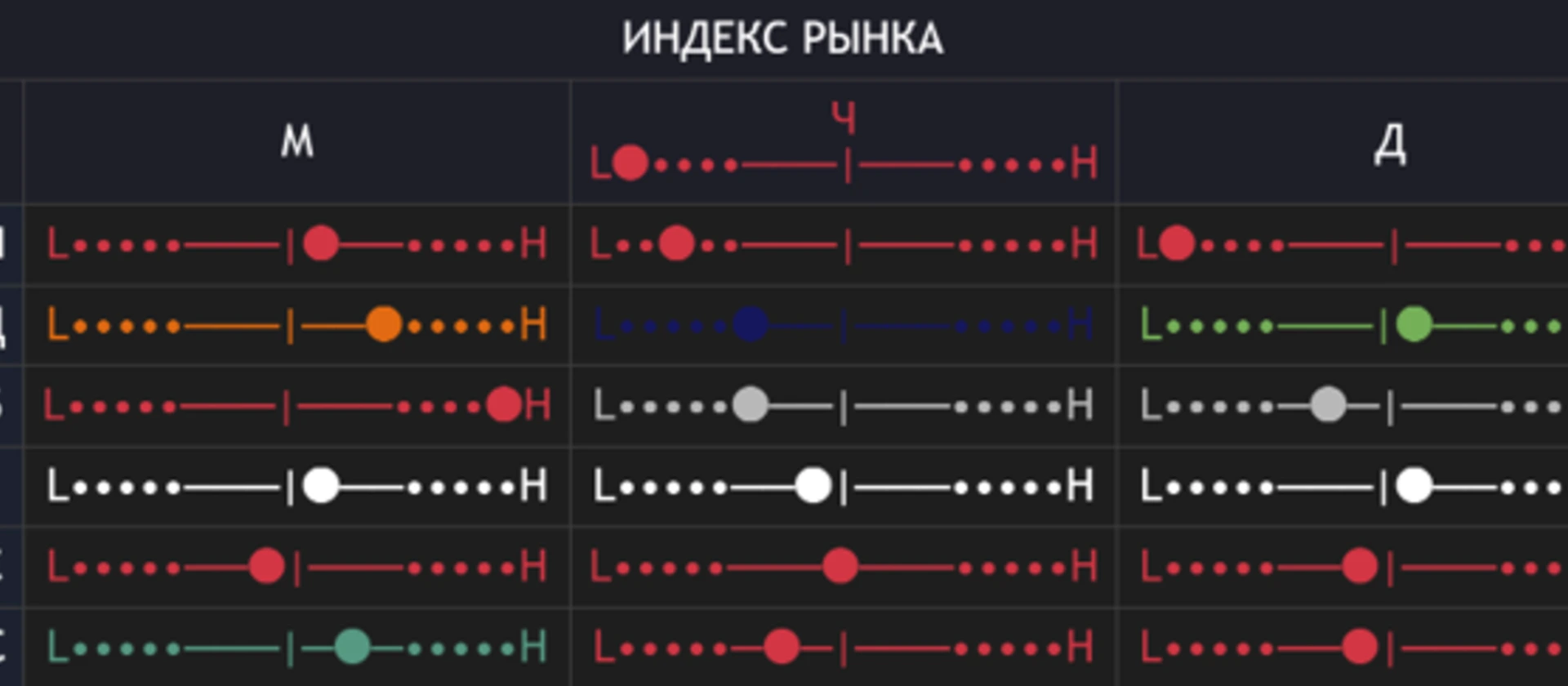 Индекс рынка