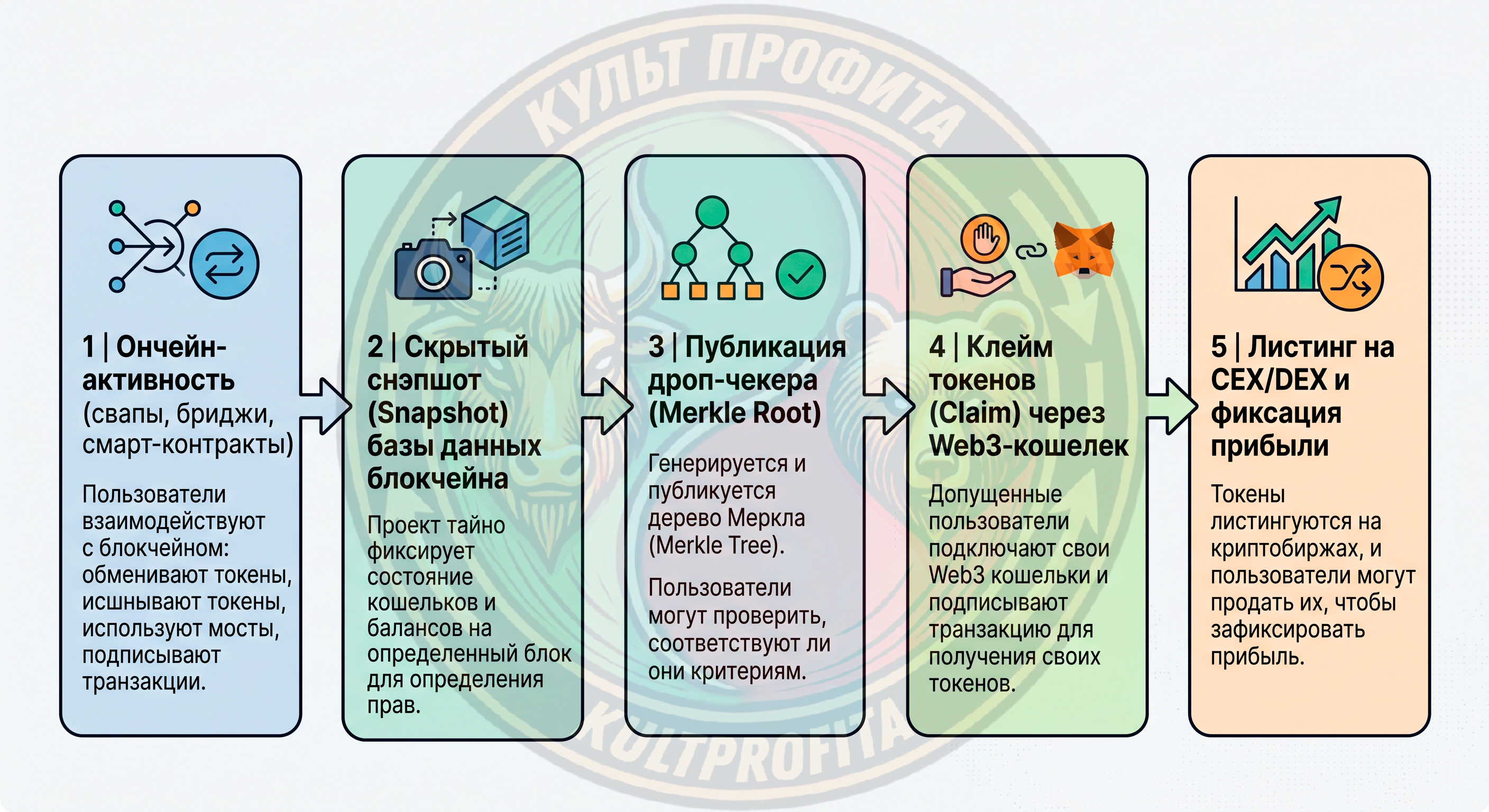 airdrop1.png