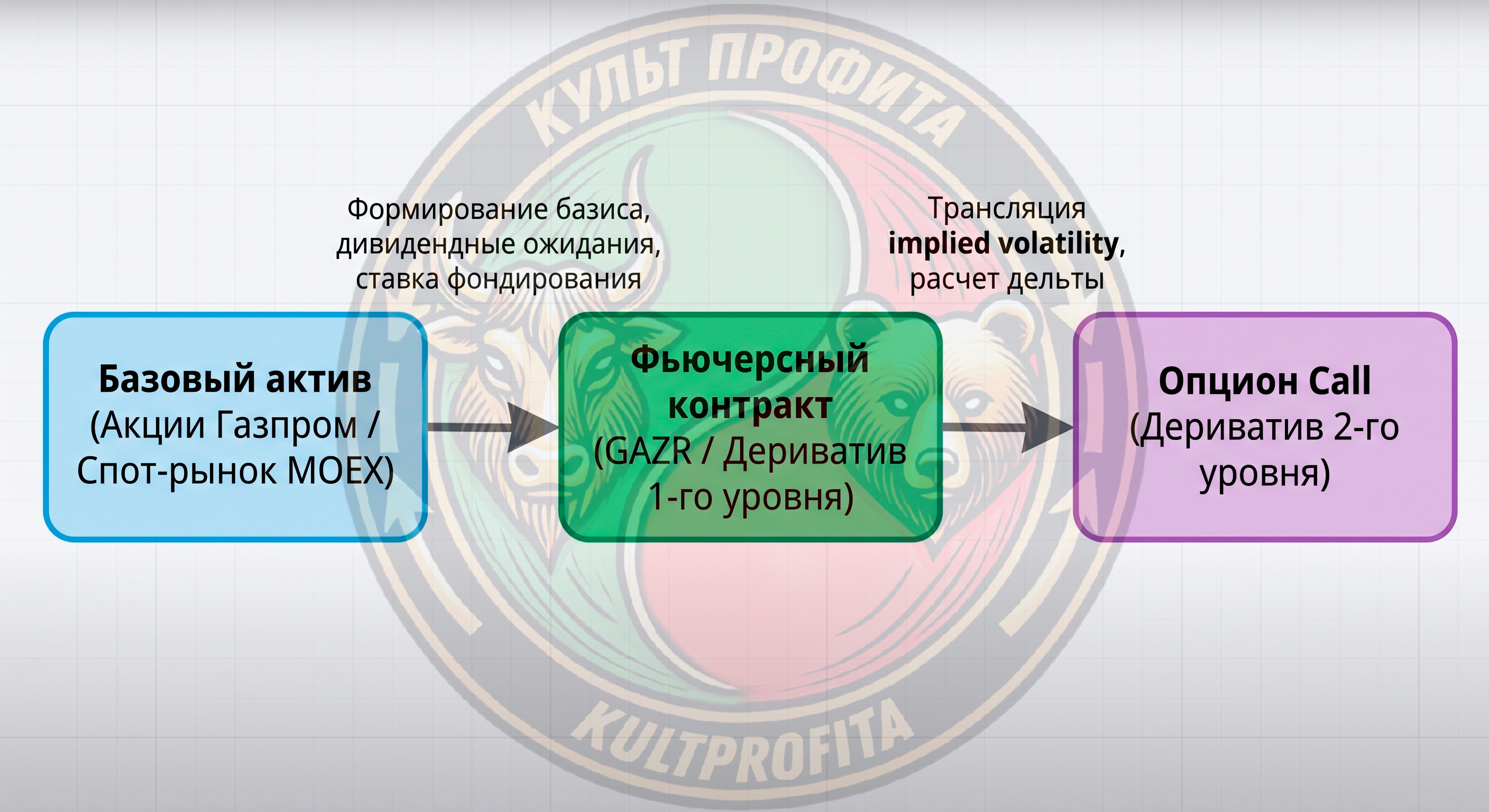 Underlying2.png