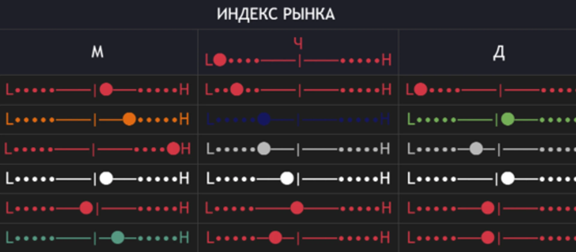 Индекс рынка