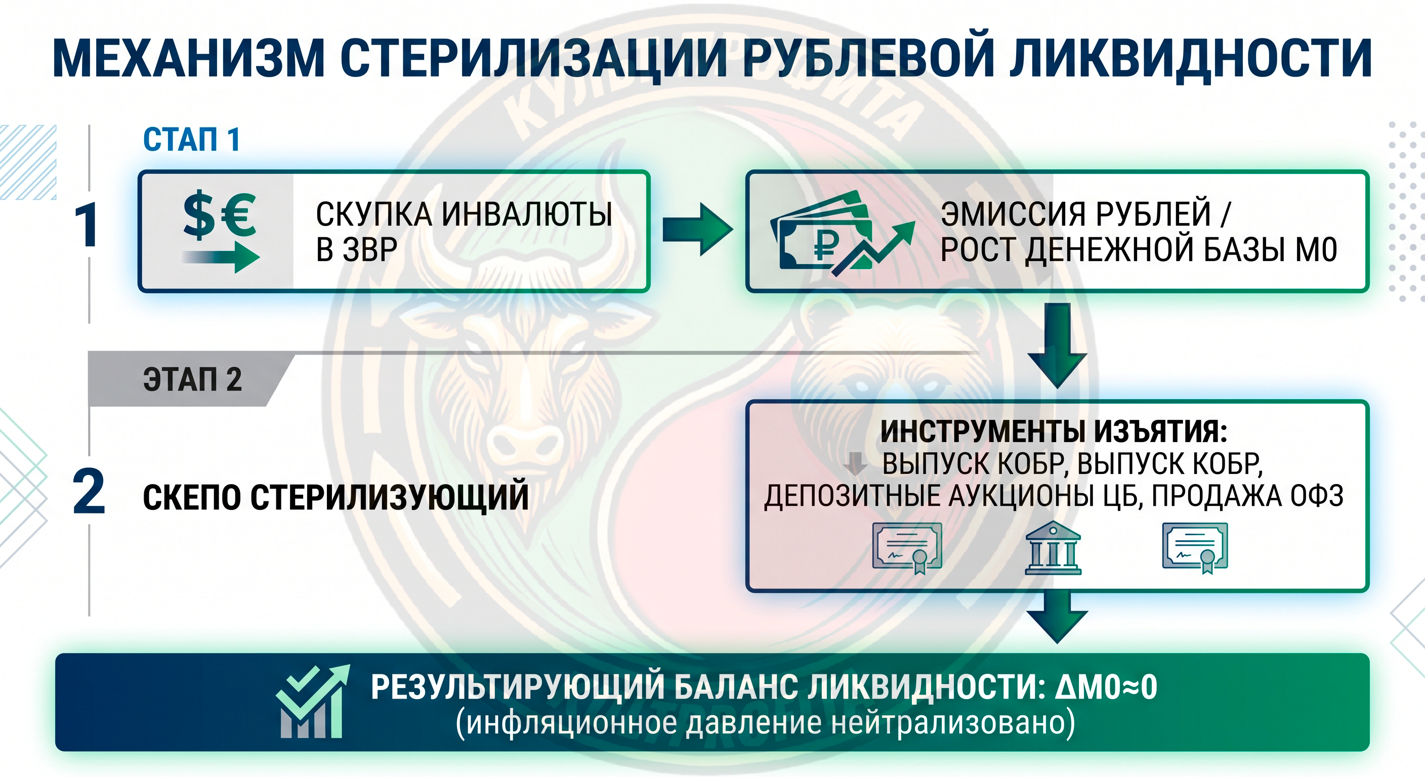 valytintervenc3.png