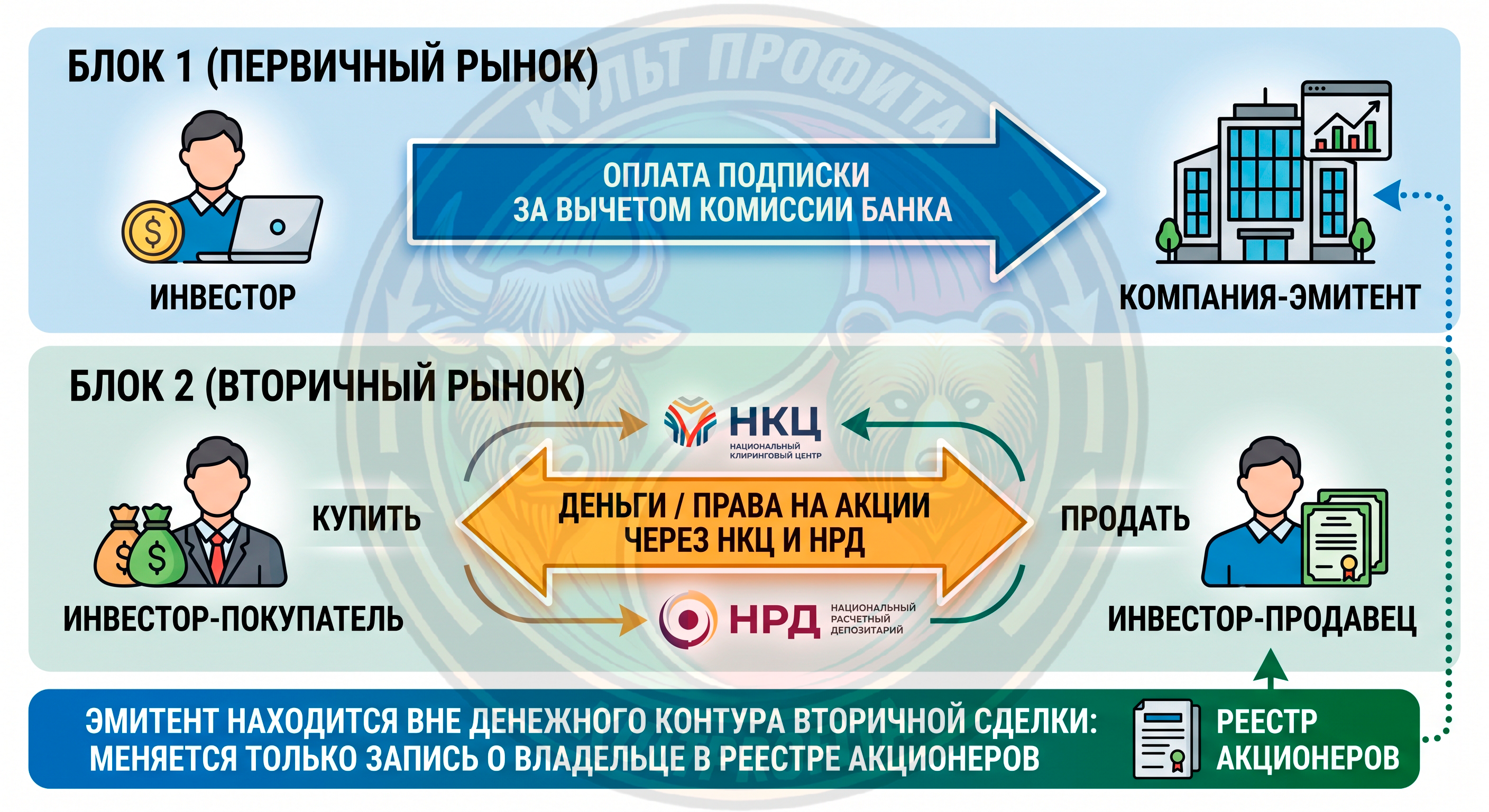 vtoririnokbumag1.png