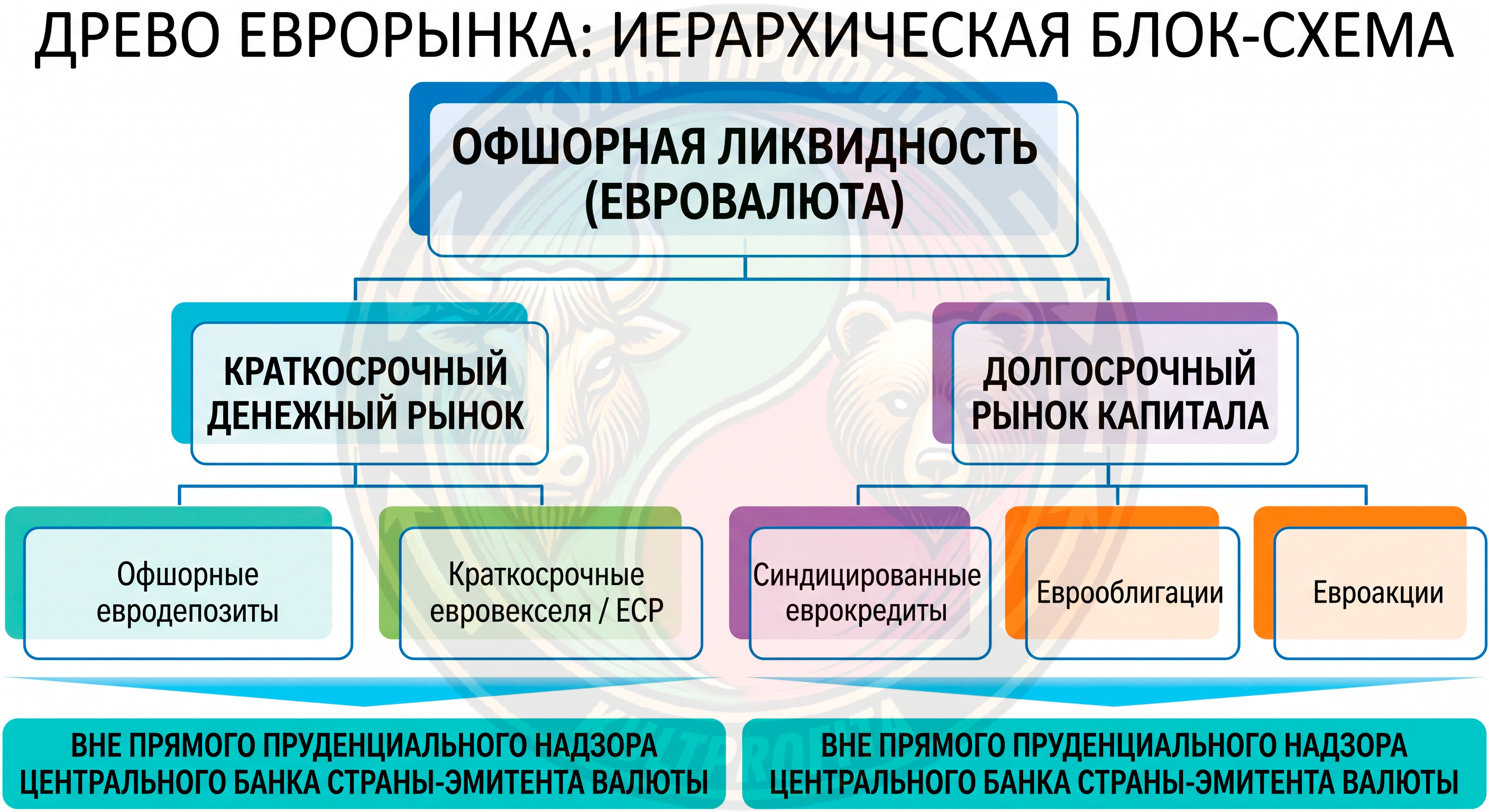 evroakcii1.png